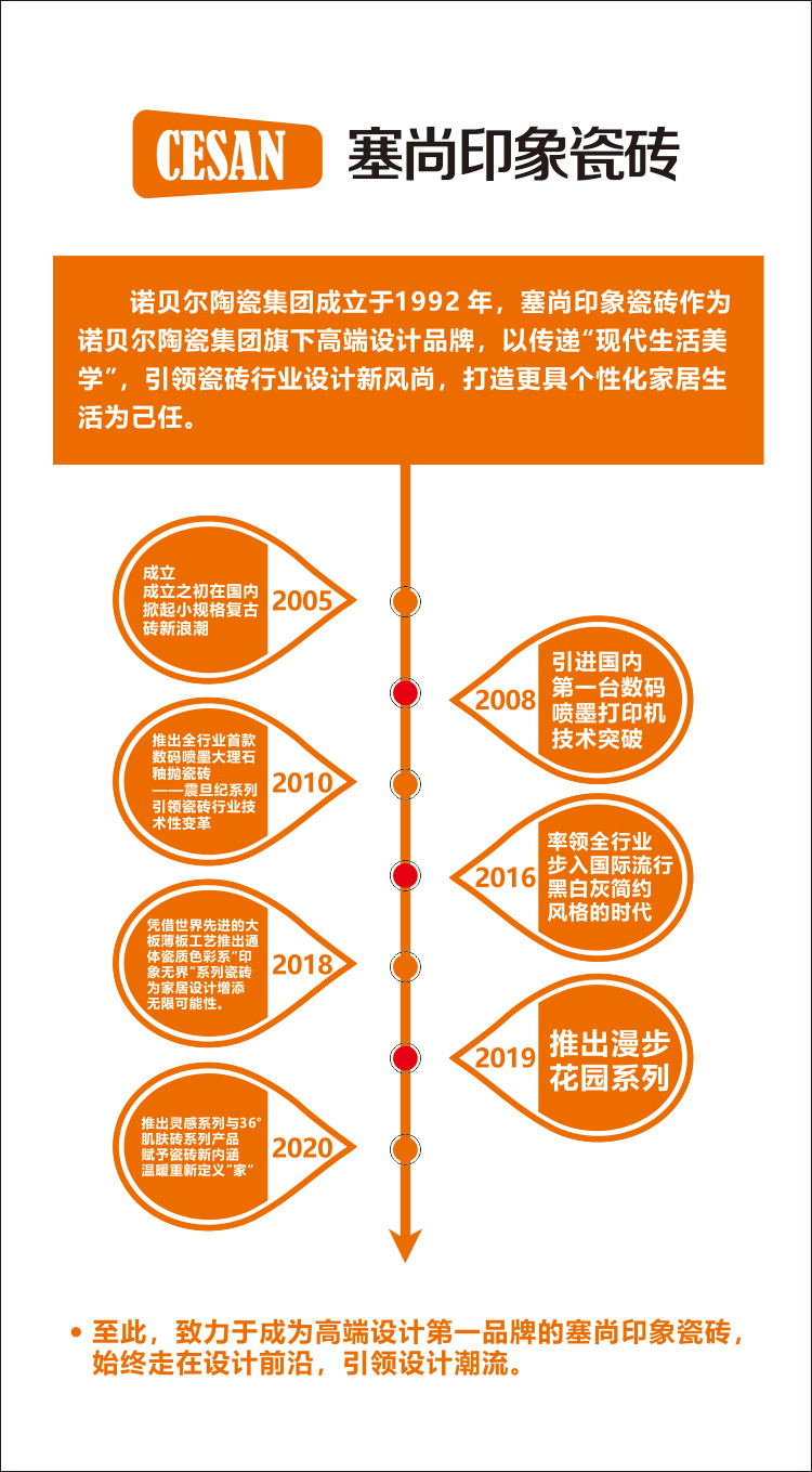 瓷砖文化墙图片_瓷砖企业文化墙_瓷砖公司背景墙