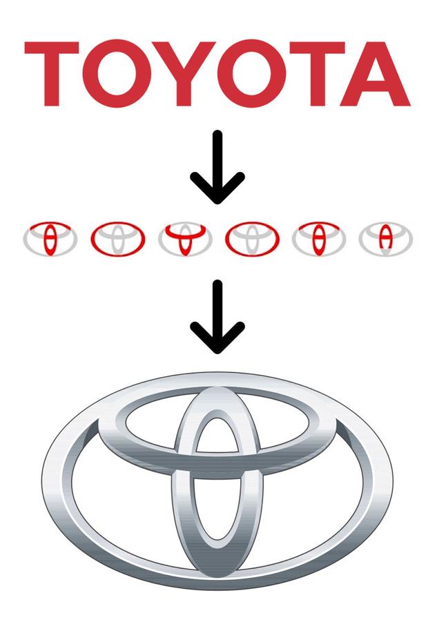 品牌LOGO里蕴含的大秘密