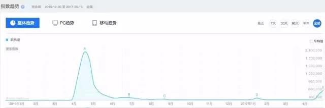 植入《欢乐颂2》450万起？这个借势我不得不服