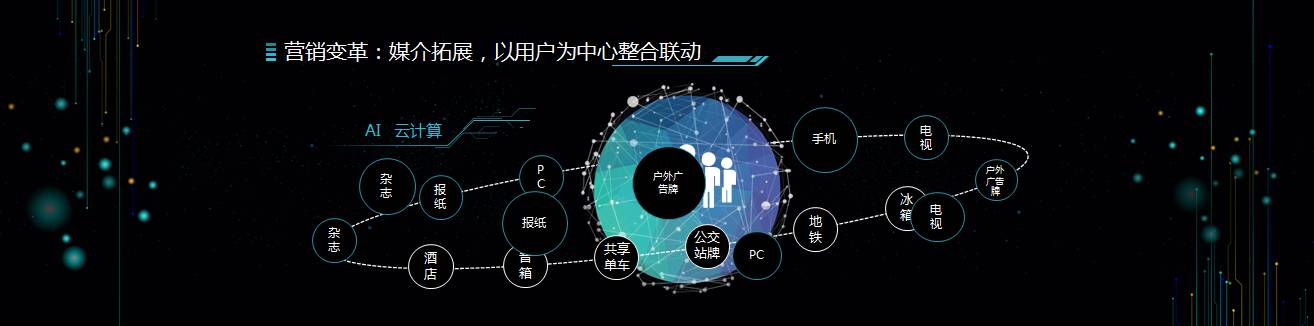 干货来了！百度联盟峰会向海龙10张精华PPT流出