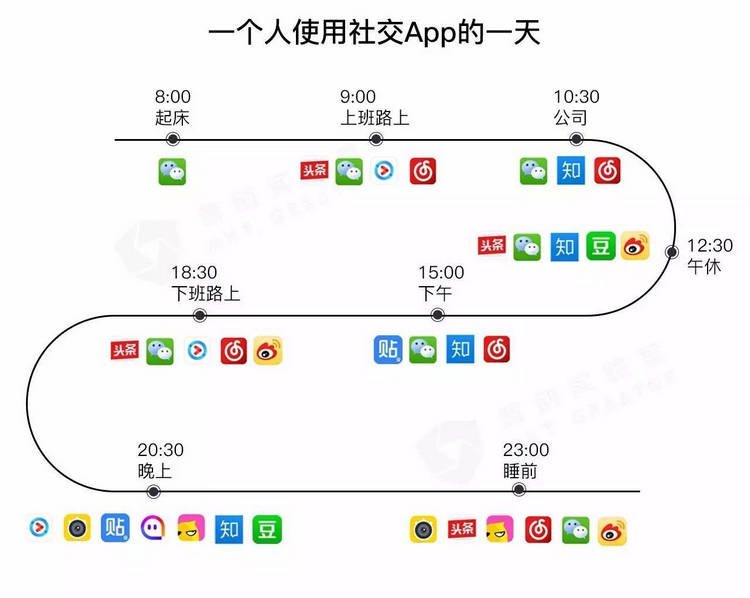 微博微信之后，社会化营销的下一个趋势是什么