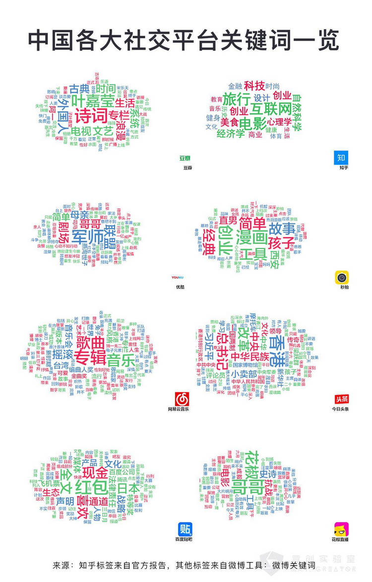 微博微信之后，社会化营销的下一个趋势是什么