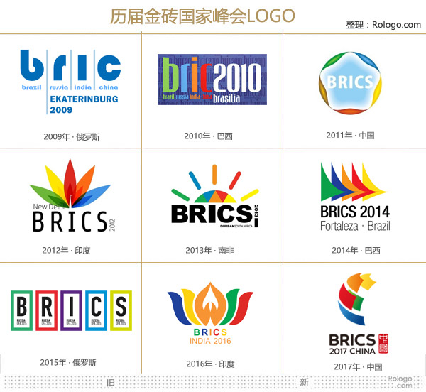 历届金砖国家峰会Logo汇总