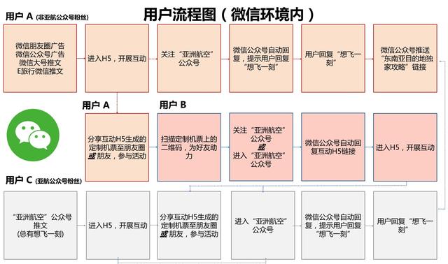 2019民航传播奖候选案例：亚洲航空总有想飞一刻品牌营销