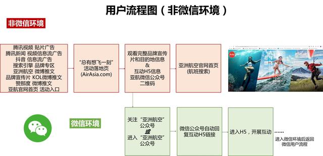 2019民航传播奖候选案例：亚洲航空总有想飞一刻品牌营销