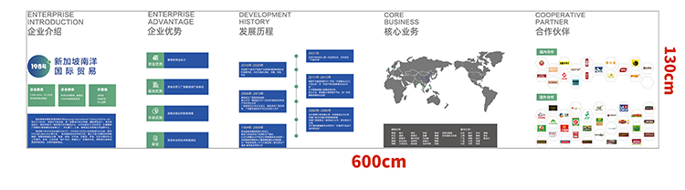 外贸企业文化墙_外贸公司文化墙